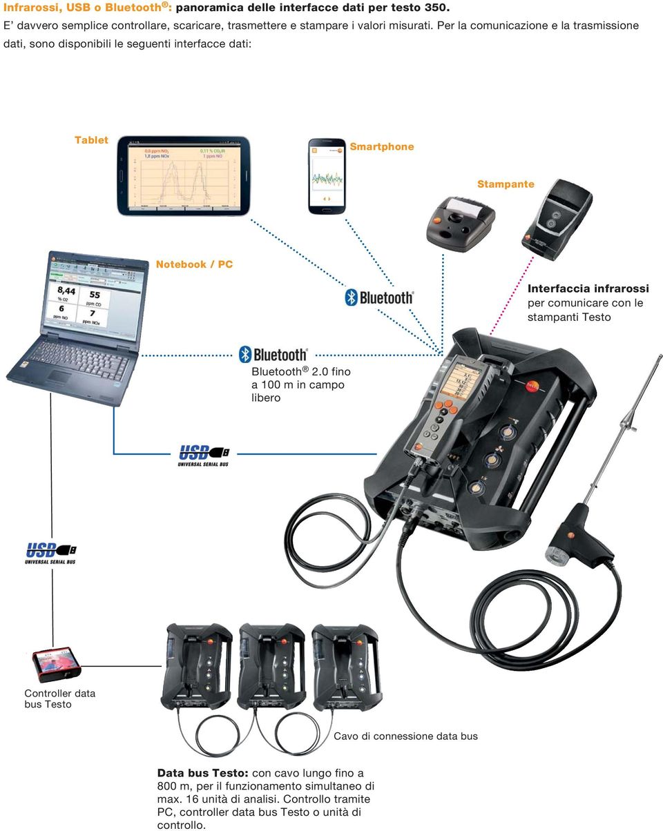 Per la comunicazione e la trasmissione dati, sono disponibili le seguenti interfacce dati: Tablet Smartphone Stampante Notebook / PC Interfaccia infrarossi