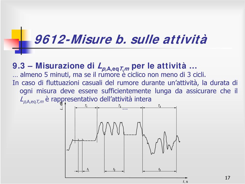 ciclico non meno di 3 cicli.