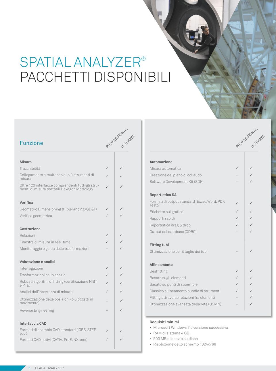 guida delle trasformazioni Automazione Misura automatica Creazione del piano di collaudo Software Development Kit (SDK) Reportistica SA Formati di output standard (Excel, Word, PDF, Testo) Etichette