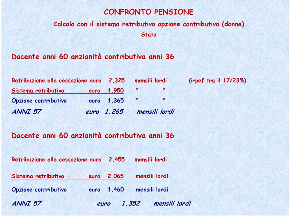 950 Opzione contributivo euro 1.365 ANNI 57 euro 1.