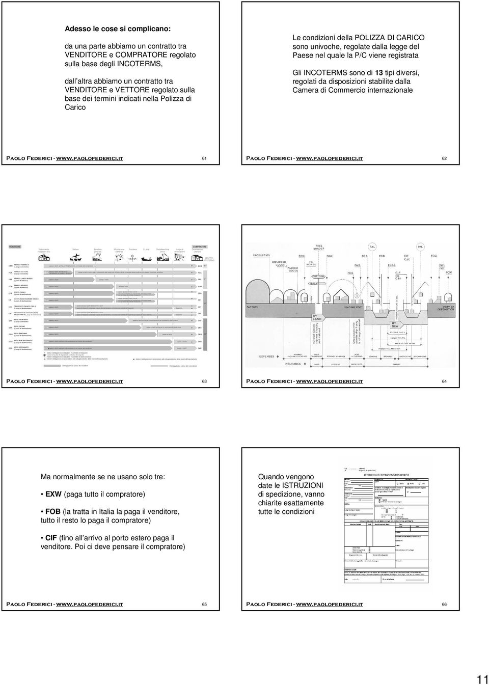 diversi, regolati da disposizioni stabilite dalla Camera di Commercio internazionale 61 62 63 64 Ma normalmente se ne usano solo tre: EXW (paga tutto il compratore) FOB (la tratta in Italia la paga