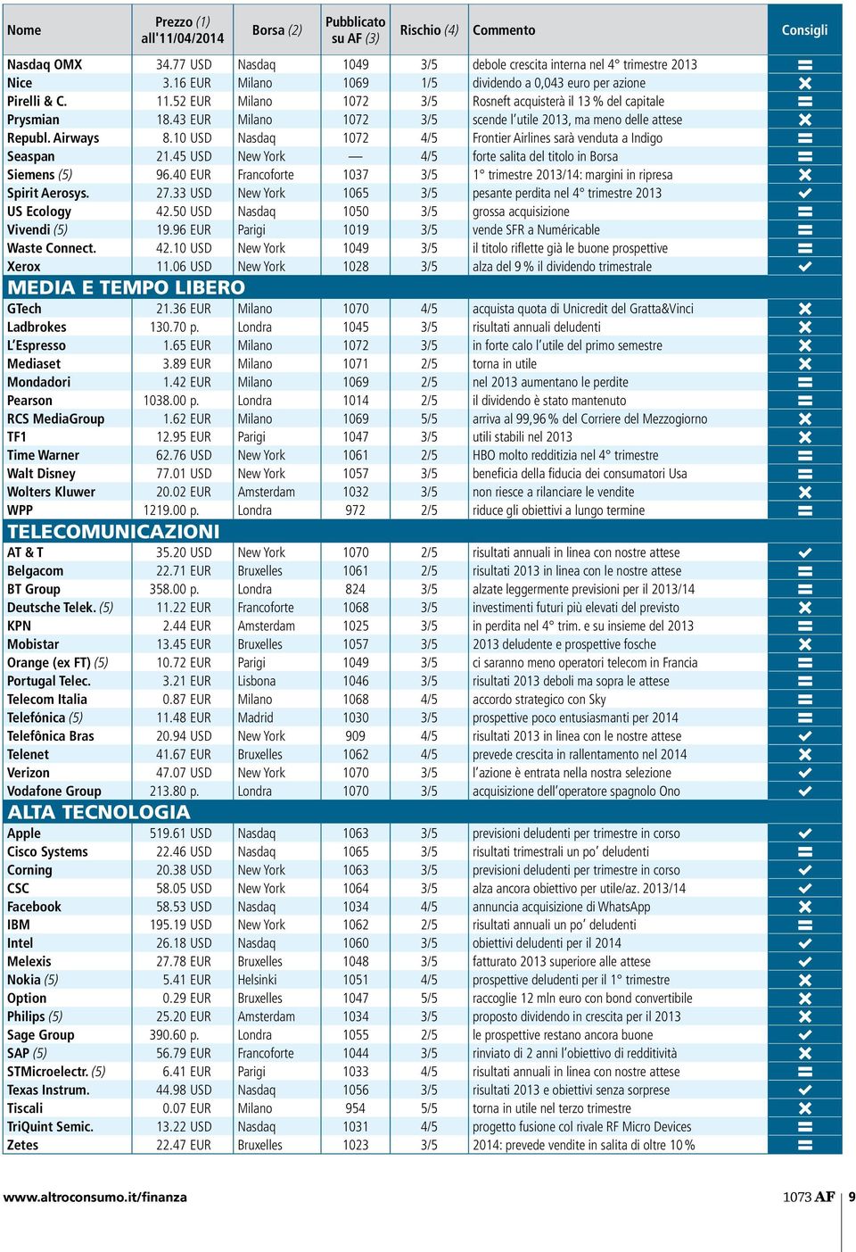 43 EUR Milano 1072 3/5 scende l utile 2013, ma meno delle attese C Republ. Airways 8.10 USD Nasdaq 1072 4/5 Frontier Airlines sarà venduta a Indigo B Seaspan 21.
