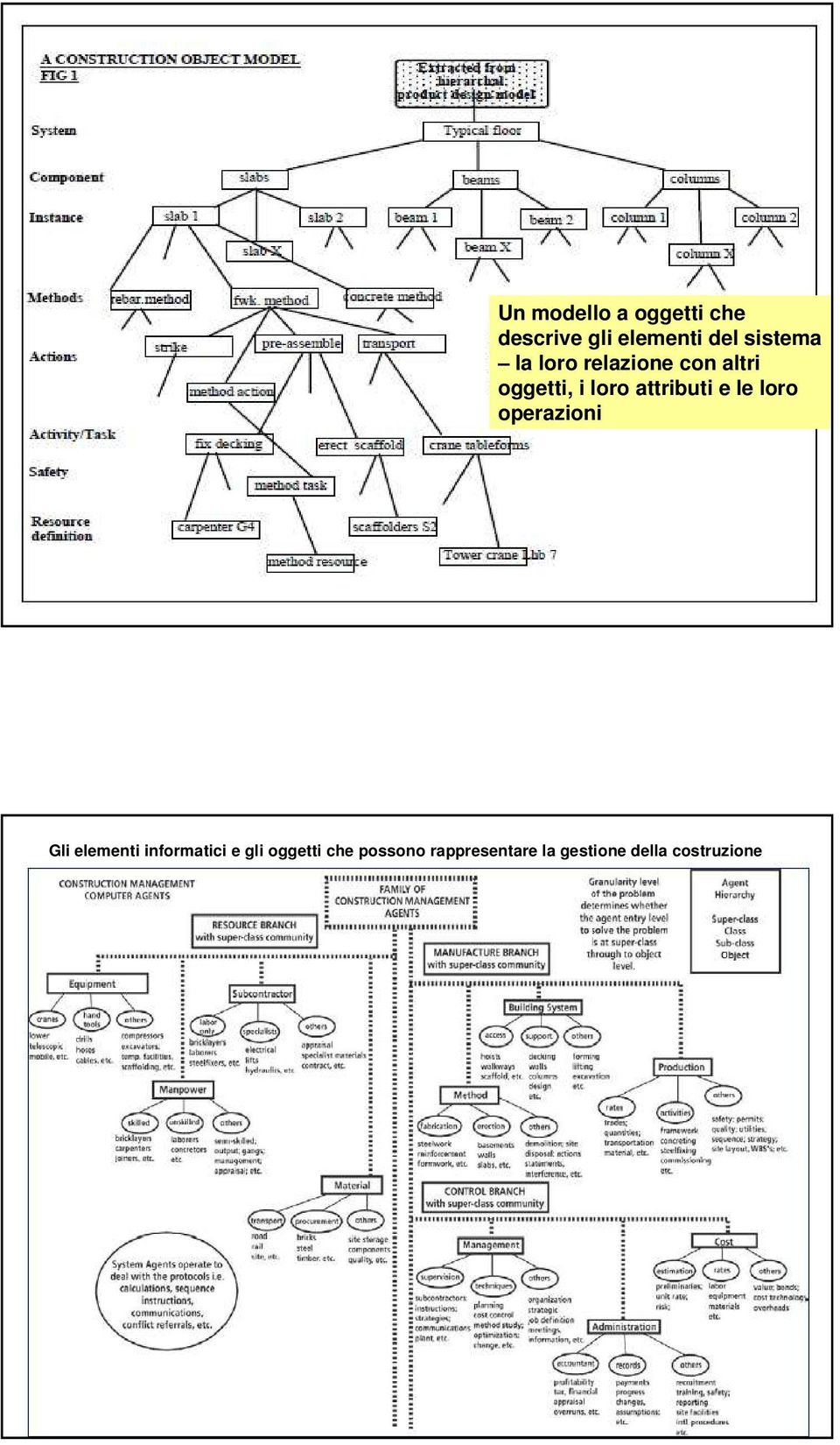 attributi e le loro operazioni Gli elementi informatici