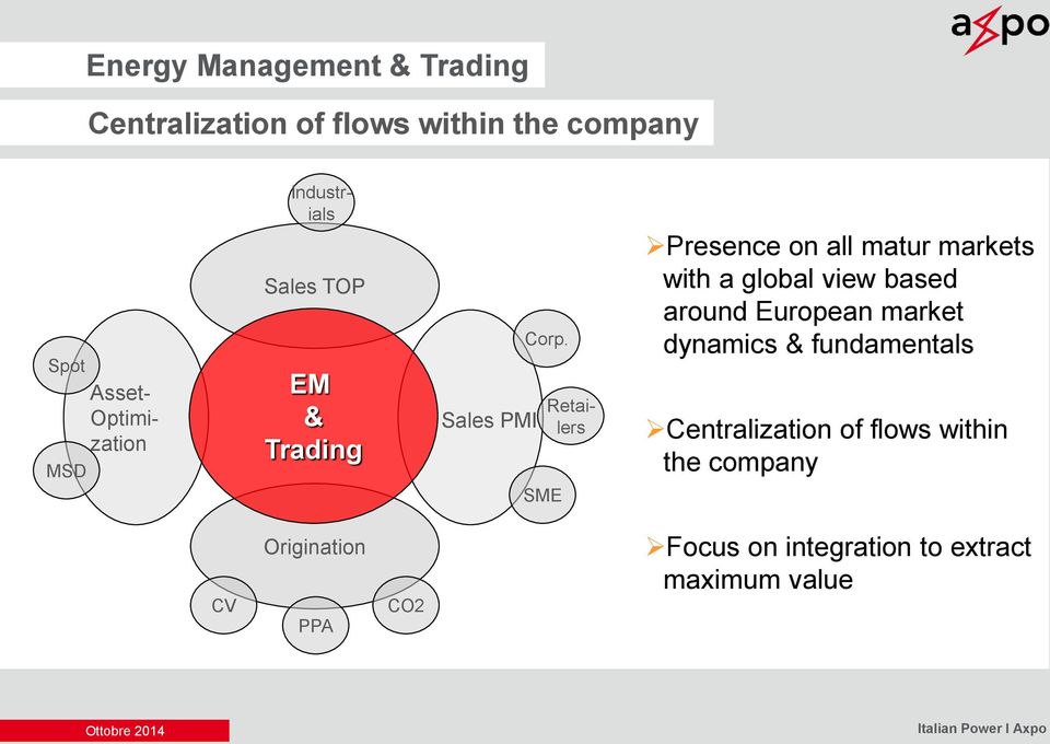 SME Retailers Presence on all matur markets with a global view based around European