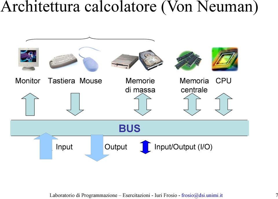 BUS Input Output Input/Output (I/O) Laboratorio di