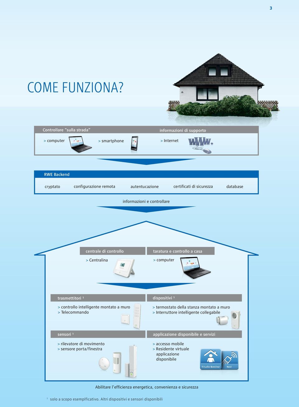 informazioni e controllare centrale di controllo taratura e controllo a casa > Centralina > computer trasmettitori ¹ dispositivi ¹ > controllo intelligente montato a muro > Telecommando