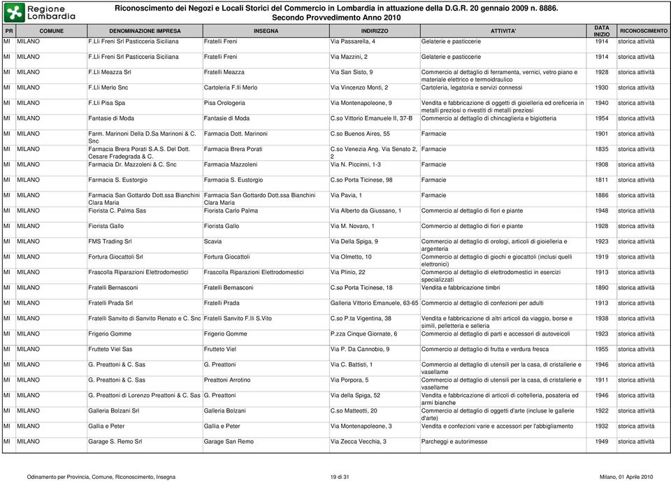 Lli Meazza Srl Fratelli Meazza Via San Sisto, 9 Commercio al dettaglio di ferramenta, vernici, vetro piano e 1928 storica attiv MI MILANO F.Lli Merlo Snc Cartoleria F.