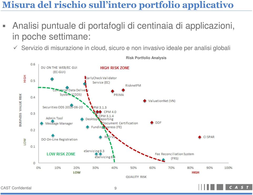 Servizio di misurazione in cloud, sicuro e non invasivo ideale per