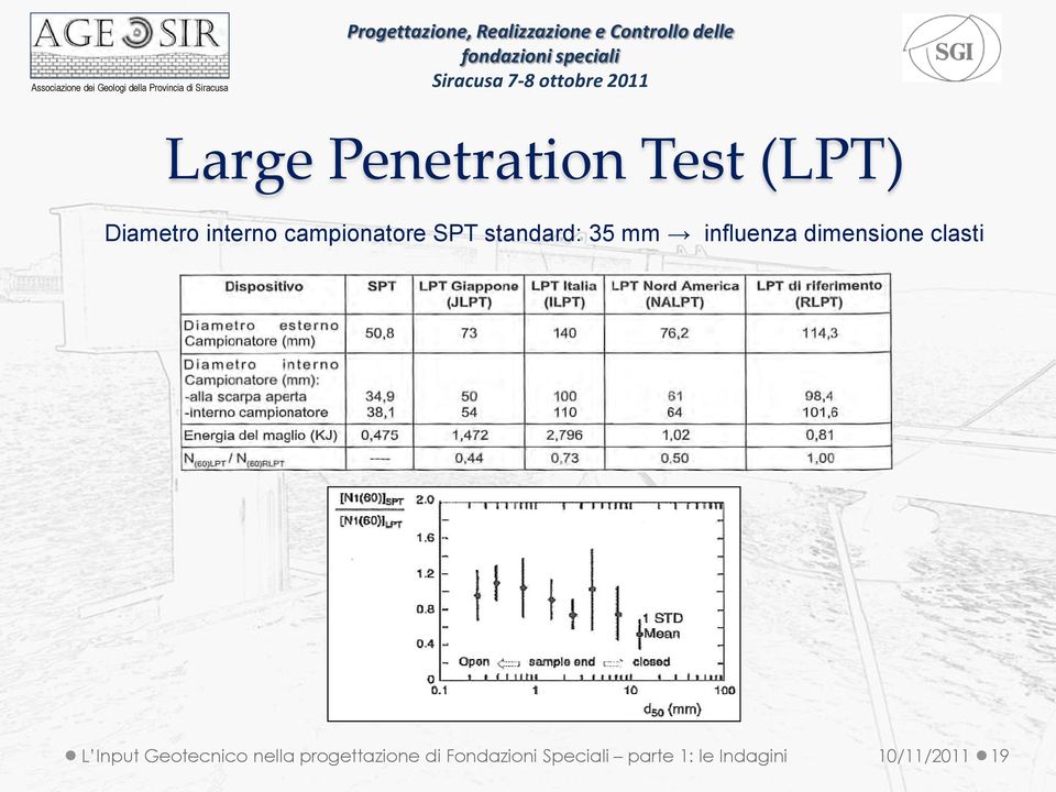 dimensione clasti L Input Geotecnico nella