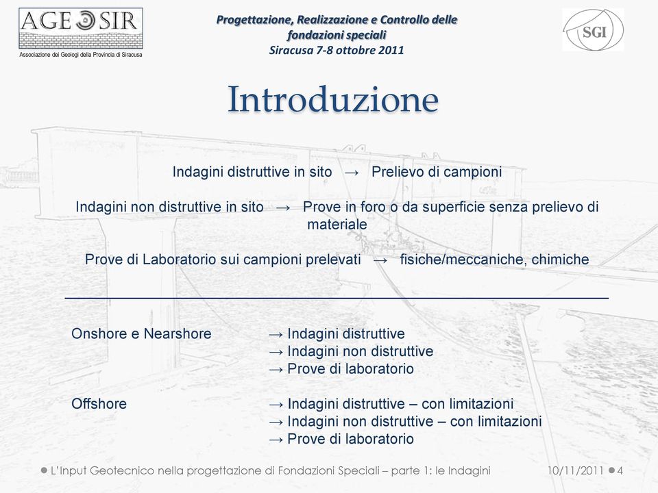 Indagini distruttive Indagini non distruttive Prove di laboratorio Indagini distruttive con limitazioni Indagini non distruttive