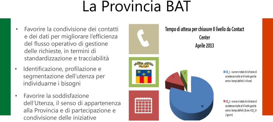 appartenenza alla Provincia e di partecipazione e condivisione delle iniziative Un punto di contatto integrato, con cui i Cittadini, gli Operatori economici e gli Utenti