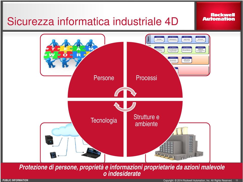 Protezione di persone, proprietà e