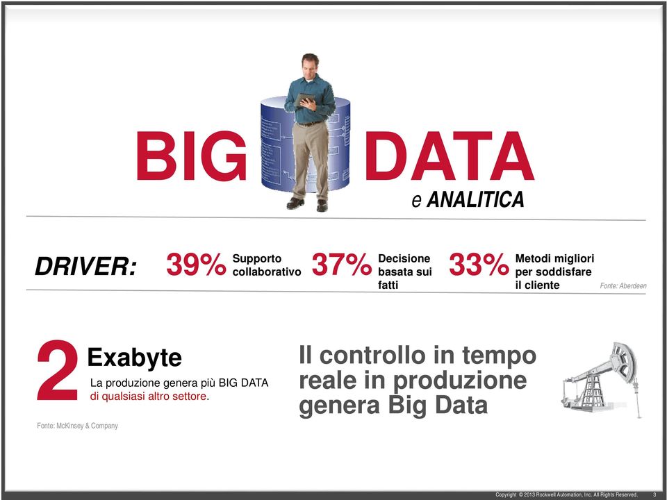 Exabyte La produzione genera più BIG DATA di qualsiasi altro settore.