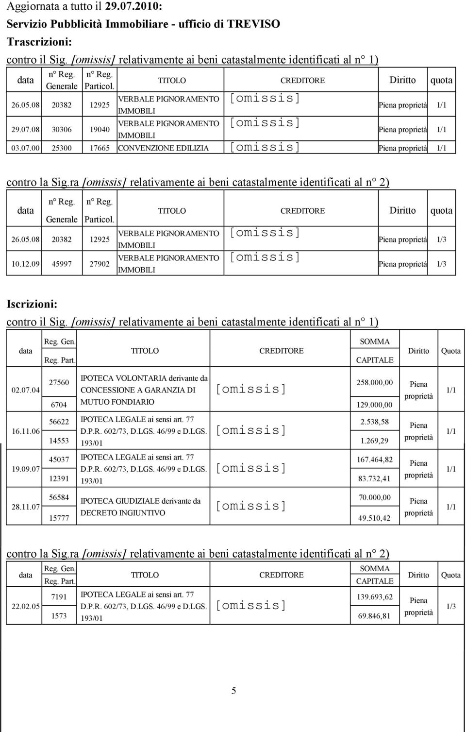 ra relativamente ai beni catastalmente identificati al n 2) n Reg. n Reg. data TITOLO CREDITORE Diritto quota Generale Particol. VERBALE PIGNORAMENTO 26.05.