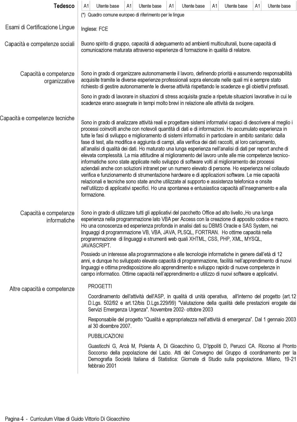 Capacità e competenze organizzative Capacità e competenze tecniche Sono in grado di organizzare autonomamente il lavoro, definendo priorità e assumendo responsabilità acquisite tramite le diverse