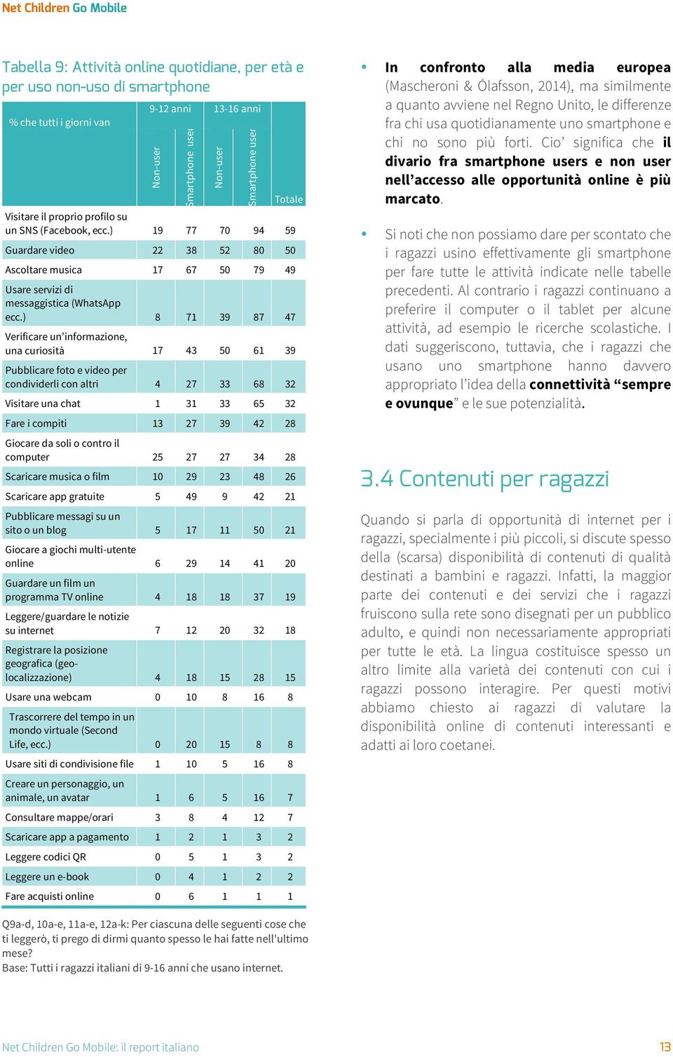 ) 8 71 39 87 47 Verificare un informazione, una curiosità 17 43 50 61 39 Pubblicare foto e video per condividerli con altri 4 27 33 68 32 Visitare una chat 1 31 33 65 32 Fare i compiti 13 27 39 42 28