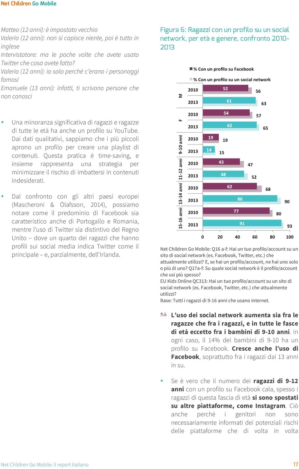 confronto 2010-2013 Una minoranza significativa di ragazzi e ragazze di tutte le età ha anche un profilo su YouTube.