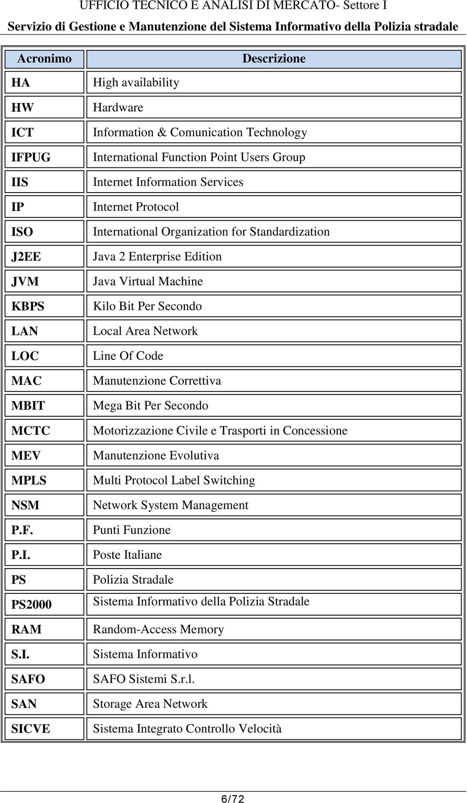 Information Services Internet Protocol International Organization for Standardization Java 2 Enterprise Edition Java Virtual Machine Kilo Bit Per Secondo Local Area Network Line Of Code Manutenzione