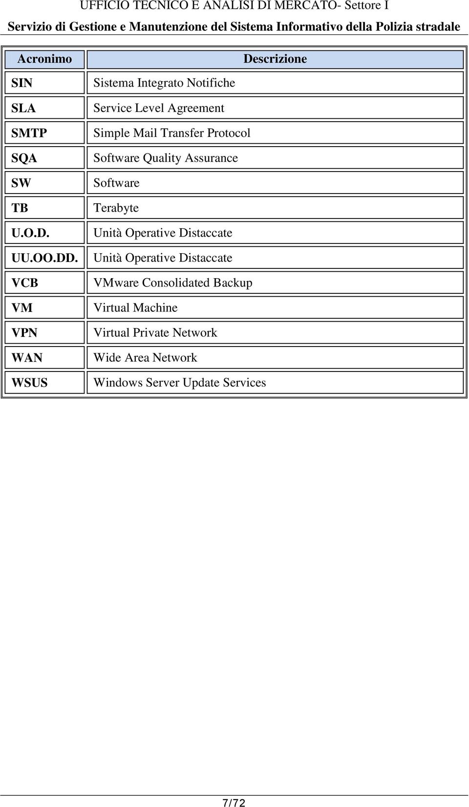 VCB VM VPN WAN WSUS Simple Mail Transfer Protocol Software Quality Assurance Software Terabyte