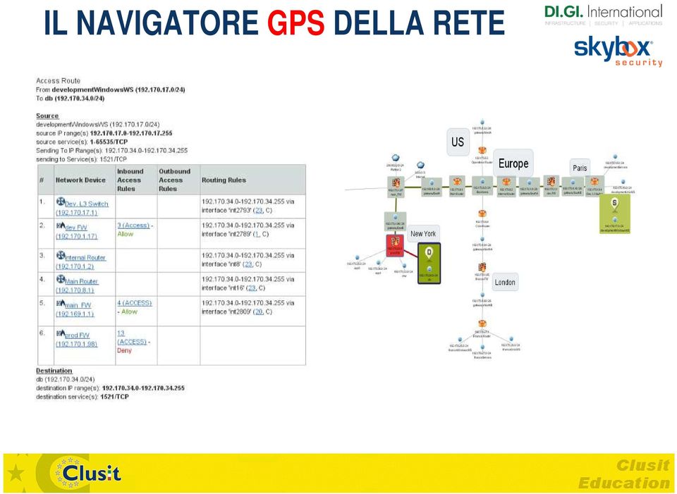 GPS DELLA