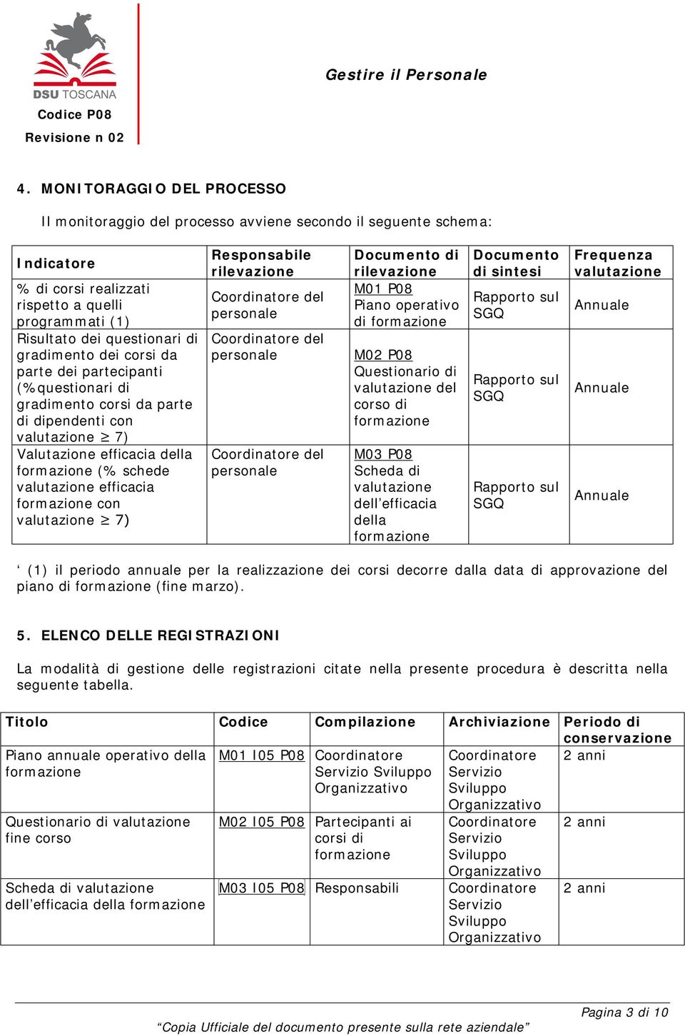 formazione con valutazione 7) Responsabile rilevazione Coordinatore del personale Coordinatore del personale Coordinatore del personale Documento di rilevazione M01 P08 Piano operativo di formazione