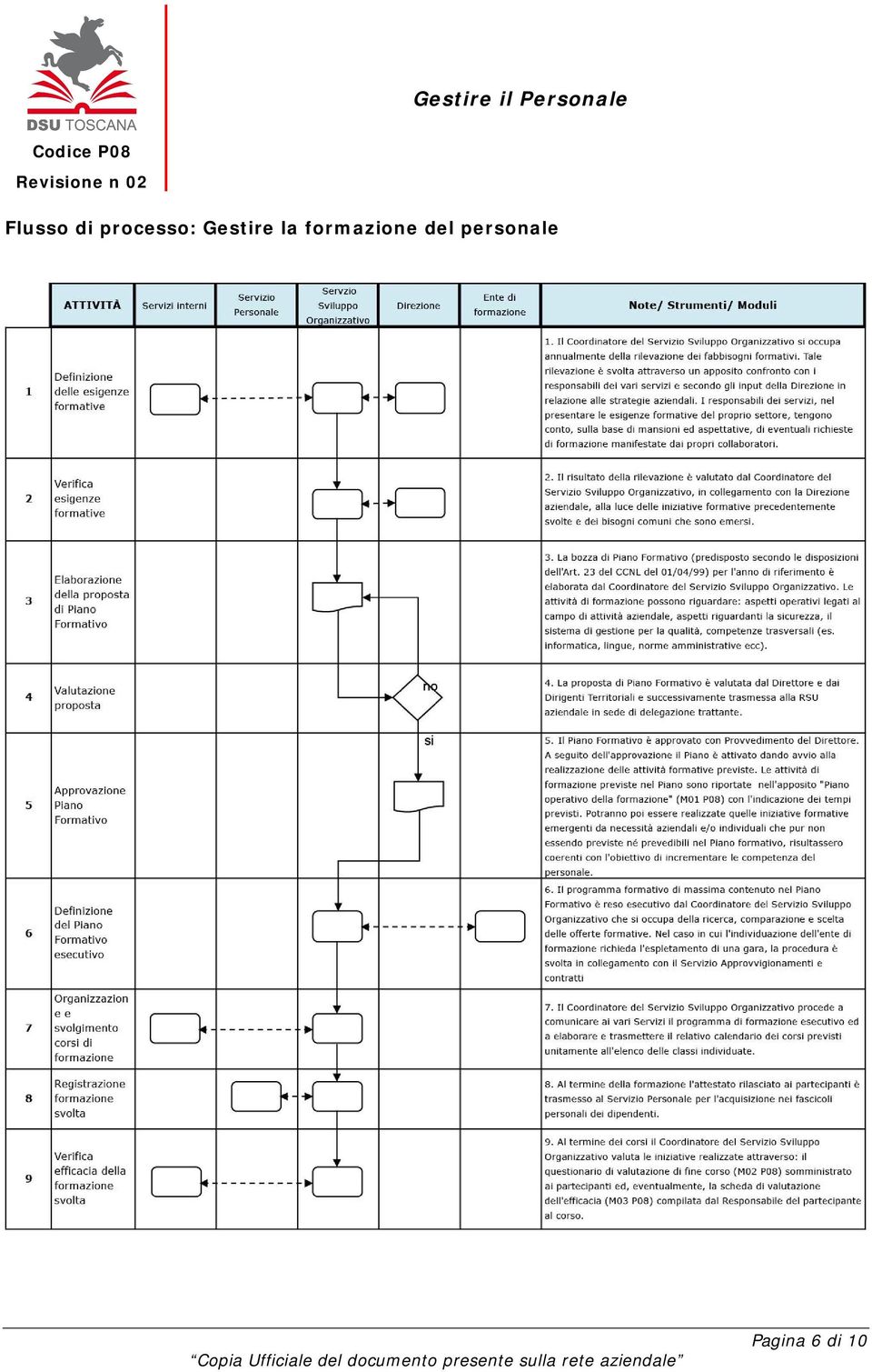 la formazione del