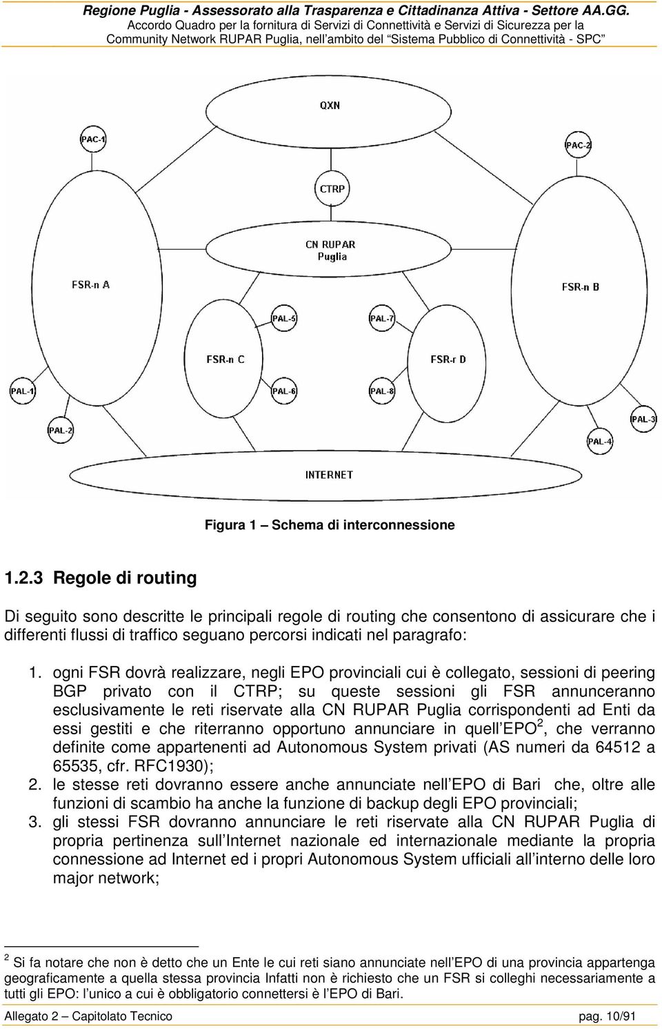 ogni FSR dovrà realizzare, negli EPO provinciali cui è collegato, sessioni di peering BGP privato con il CTRP; su queste sessioni gli FSR annunceranno esclusivamente le reti riservate alla CN RUPAR