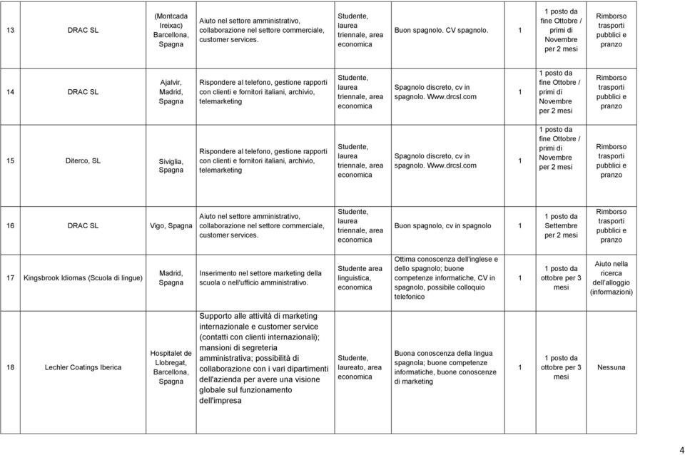 discreto, cv in spagnolo. Www.drcsl.