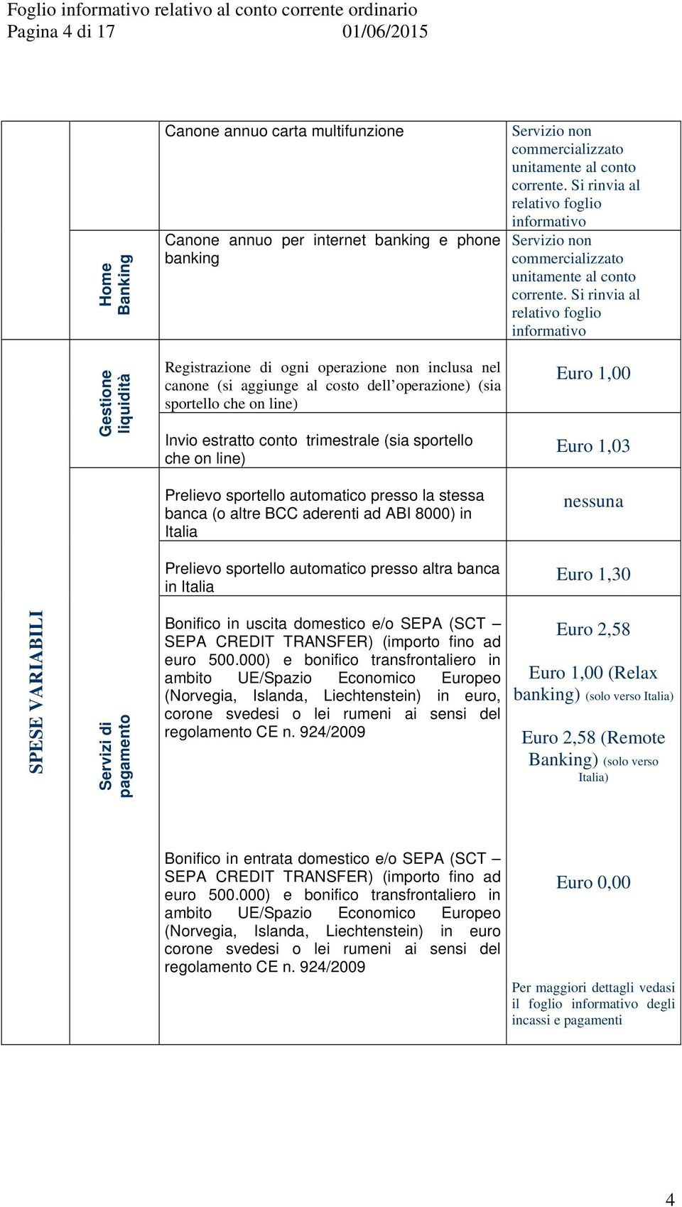 aderenti ad ABI 8000) in Italia Prelievo sportello automatico presso altra banca in Italia Servizio non commercializzato unitamente al conto corrente.