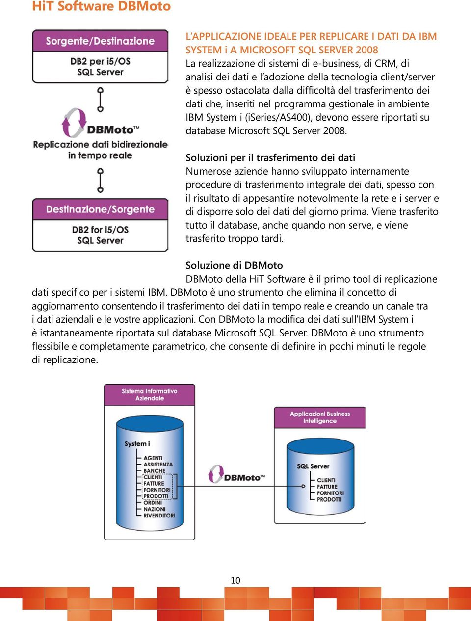 database Microsoft SQL Server 2008.