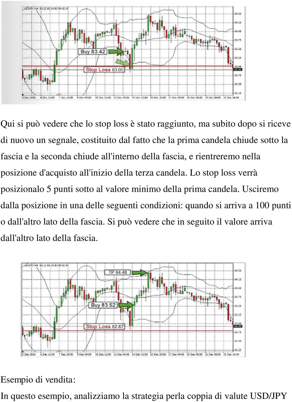 Lo stop loss verrà posizionalo 5 punti sotto al valore minimo della prima candela.