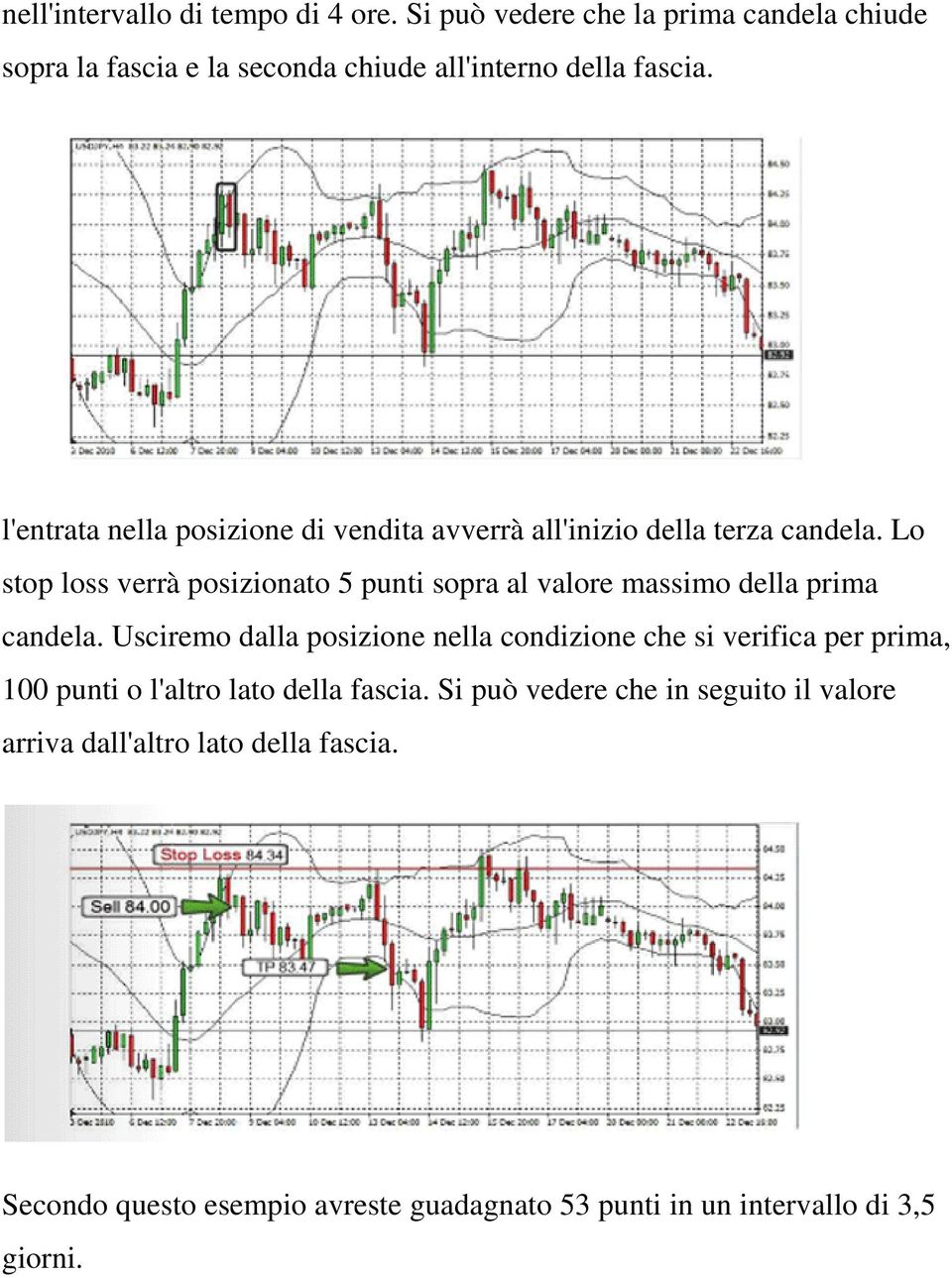 Lo stop loss verrà posizionato 5 punti sopra al valore massimo della prima candela.