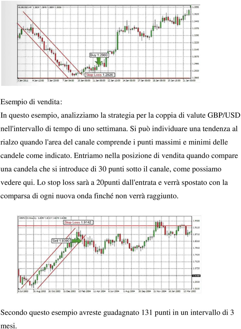 Entriamo nella posizione di vendita quando compare una candela che si introduce di 30 punti sotto il canale, come possiamo vedere qui.