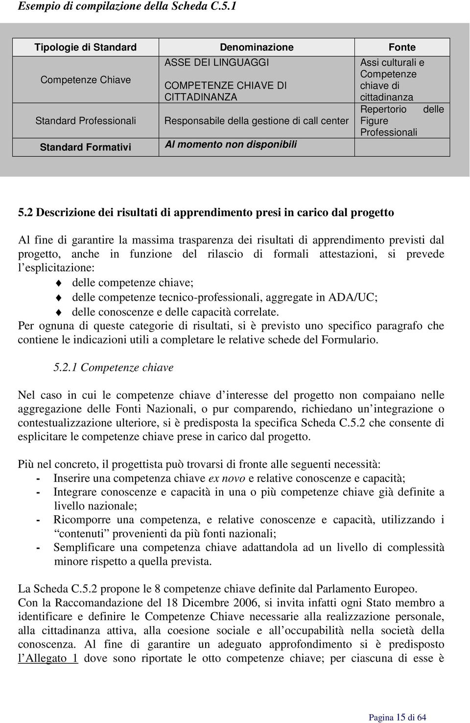 Al momento non disponibili Assi culturali e Competenze chiave di cittadinanza Repertorio delle Figure Professionali 5.