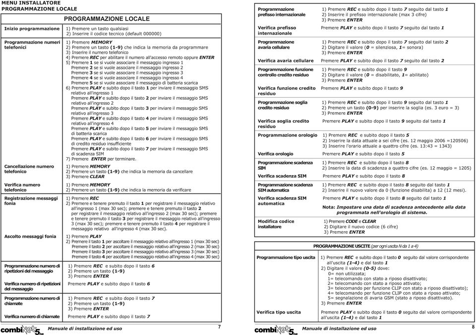 telefonico 4) Premere REC per abilitare il numero all'accesso remoto oppure ENTER 5) Premere 1 se si vuole associare il messaggio ingresso 1 Premere 2 se si vuole associare il messaggio ingresso 2