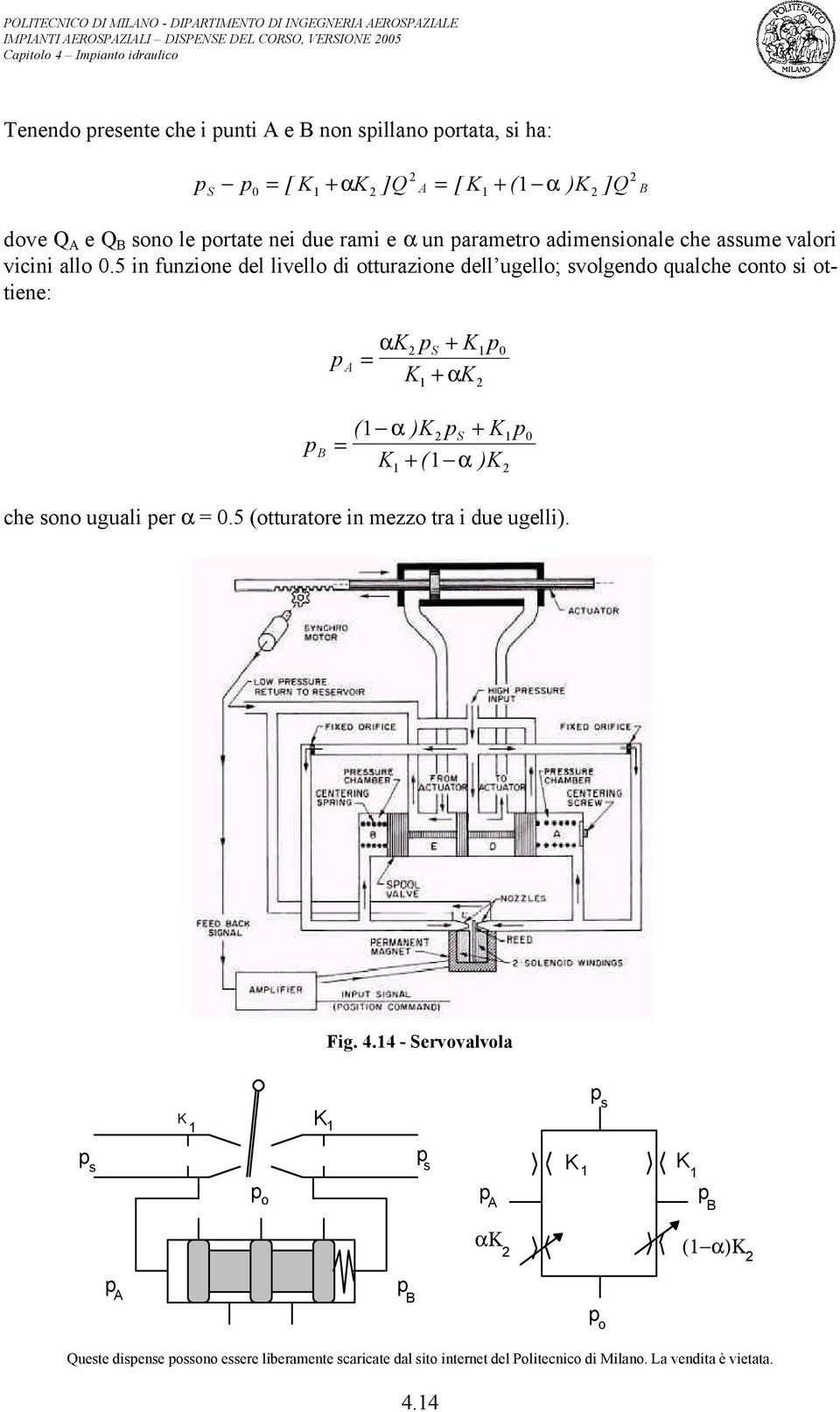 5 in funzione del livello di otturazione dell ugello; svolgendo qualche conto si ottiene: p A αk ps + K p = K + αk 2 1 0 1 2 p B ( 1 α ) K ps