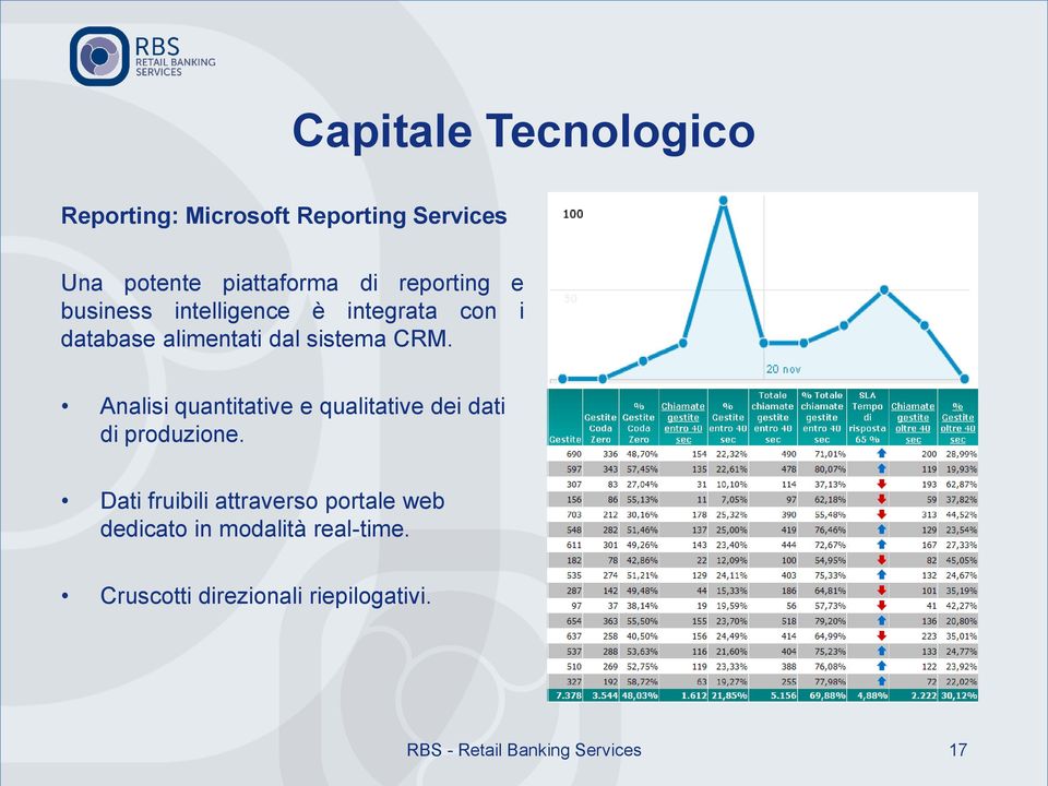 Analisi quantitative e qualitative dei dati di produzione.