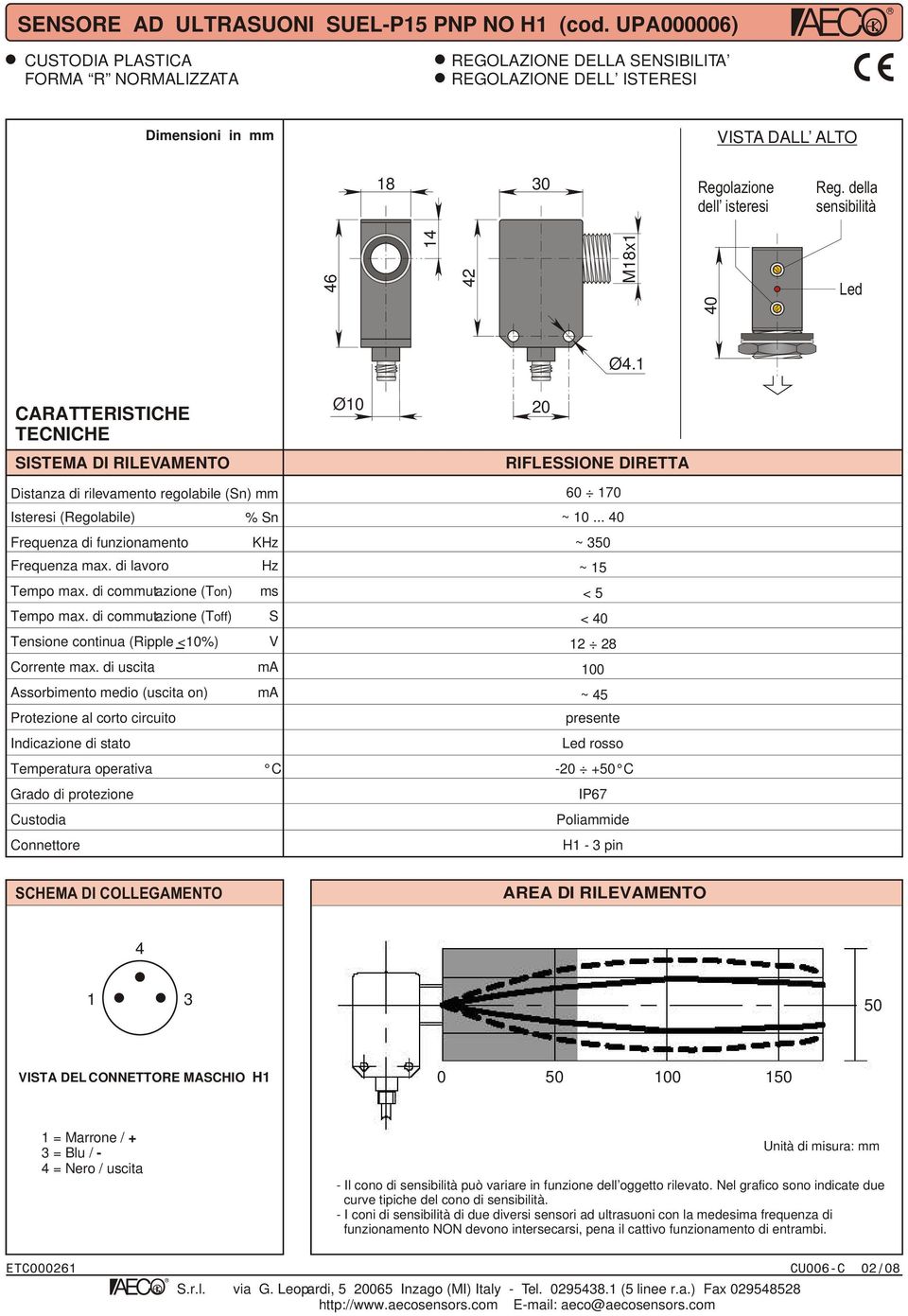 di coutazione (Ton) ~ 200 Tempo max. di coutazione (Toff) ~ 120 15 30 Corrente max.