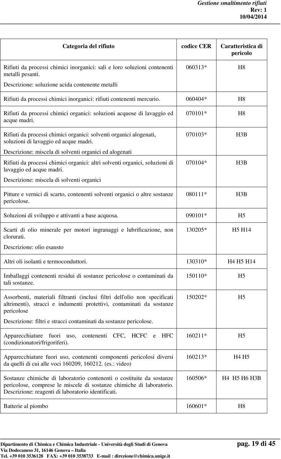 060404* H8 Rifiuti da processi chimici organici: soluzioni acquose di lavaggio ed acque madri. Rifiuti da processi chimici organici: solventi organici alogenati, soluzioni di lavaggio ed acque madri.