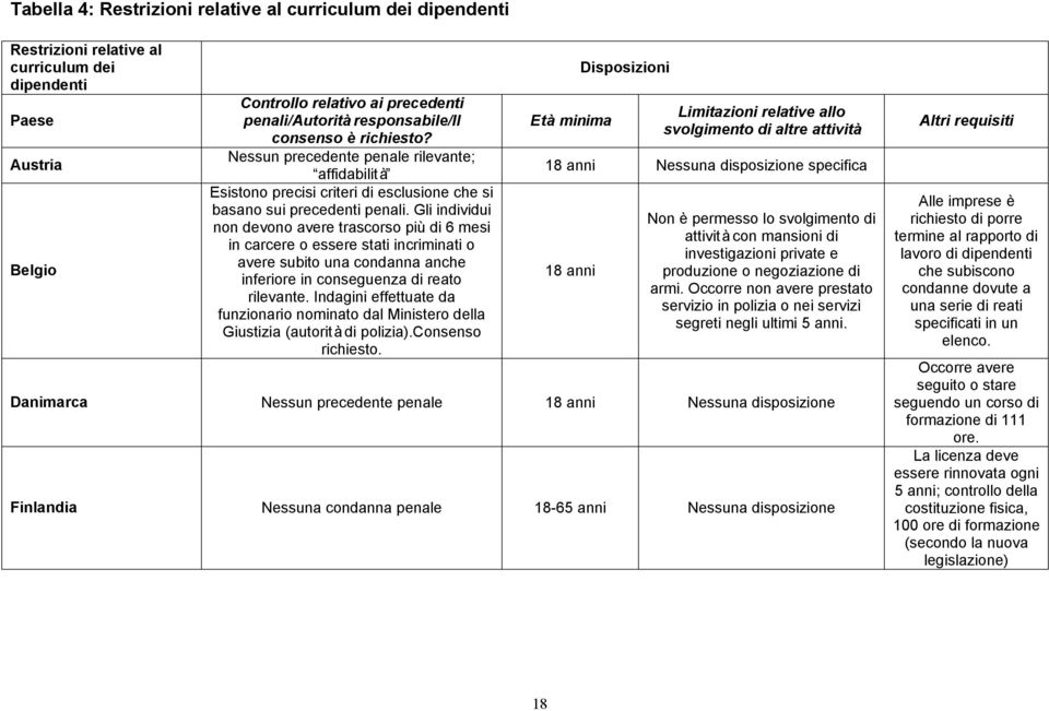 Gli individui non devono avere trascorso più di 6 mesi in carcere o essere stati incriminati o avere subito una condanna anche inferiore in conseguenza di reato rilevante.