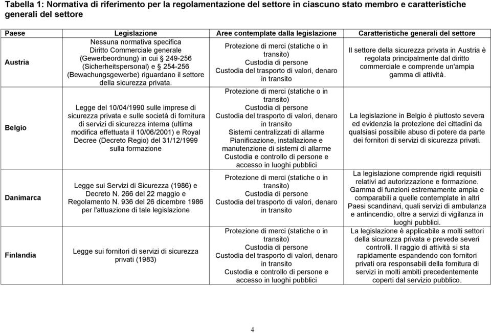 (Gewerbeordnung) in cui 249-256 regolata principalmente dal diritto Austria Custodia di persone (Sicherheitspersonal) e 254-256 commerciale e comprende un'ampia Custodia del trasporto di valori,