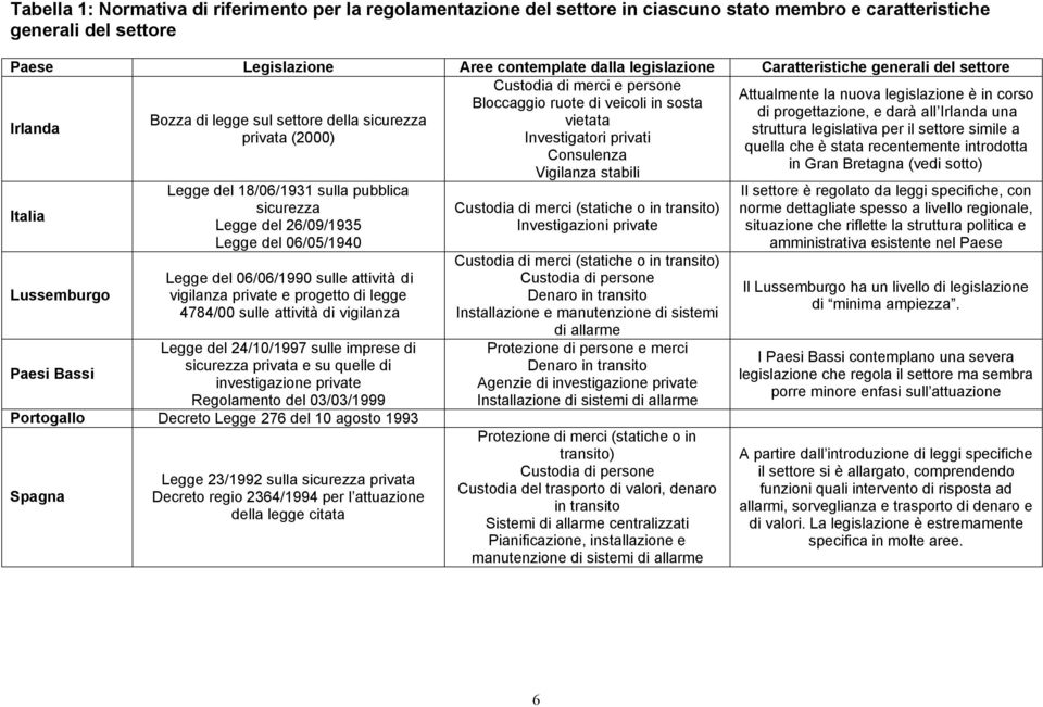 legge sul settore della sicurezza vietata Irlanda struttura legislativa per il settore simile a privata (2000) Investigatori privati quella che è stata recentemente introdotta Consulenza in Gran