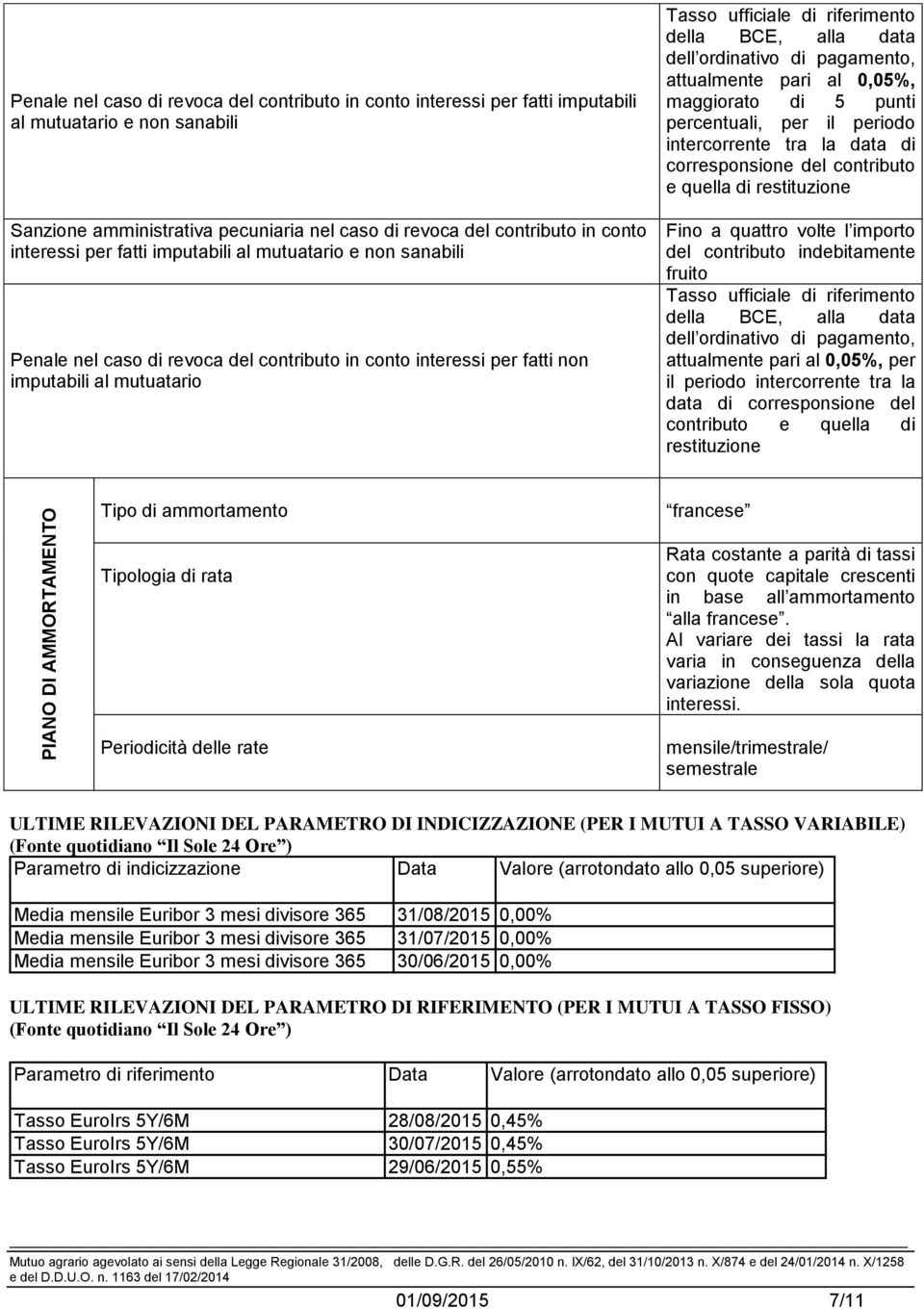 data dell ordinativo di pagamento, attualmente pari al 0,05%, maggiorato di 5 punti percentuali, per il periodo intercorrente tra la data di corresponsione del contributo e quella di restituzione