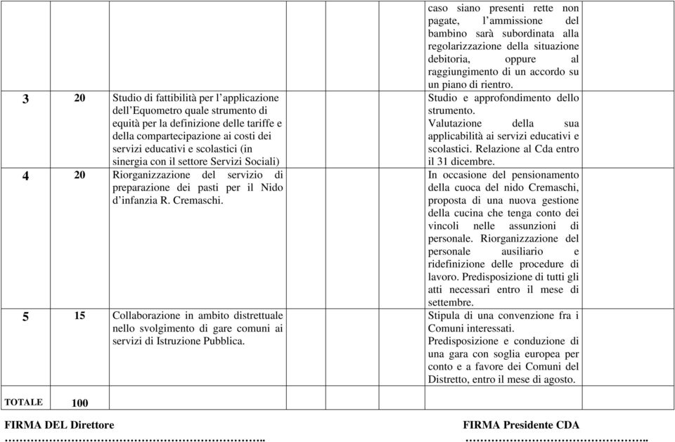 5 15 Collaborazione in ambito distrettuale nello svolgimento di gare comuni ai servizi di Istruzione Pubblica.