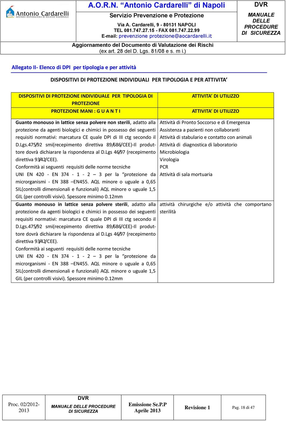 requisiti normativi: marcatura CE quale DPI di III ctg secondo il D.Lgs.475/92 smi(recepimento direttiva 89/686/CEE)-Il produttore dovrà dichiarare la rispondenza al D.