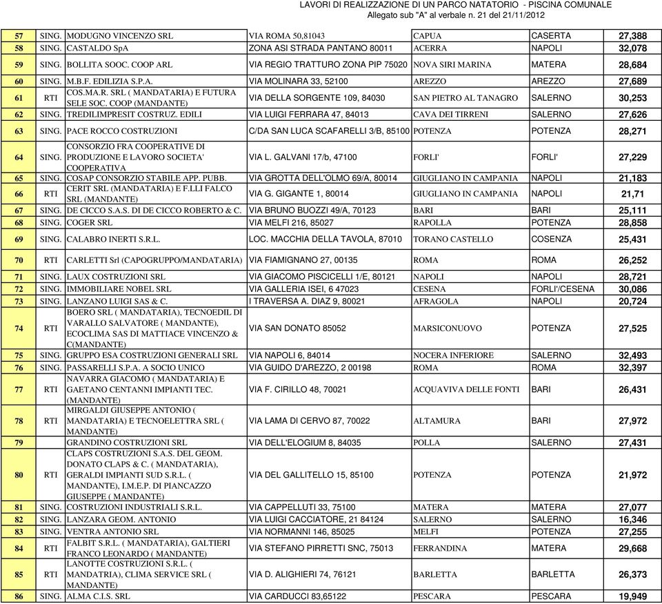 COOP ( 62 TREDILIMPRESIT COSTRUZ.