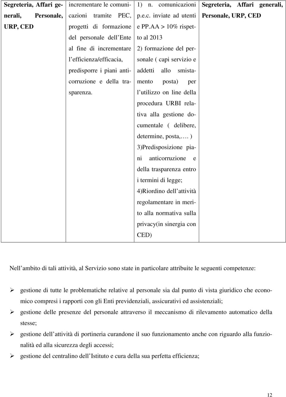 corruzione e della tra- mento posta) per sparenza. l utilizzo on line della procedura URBI relativa alla gestione documentale ( delibere, determine, posta,.