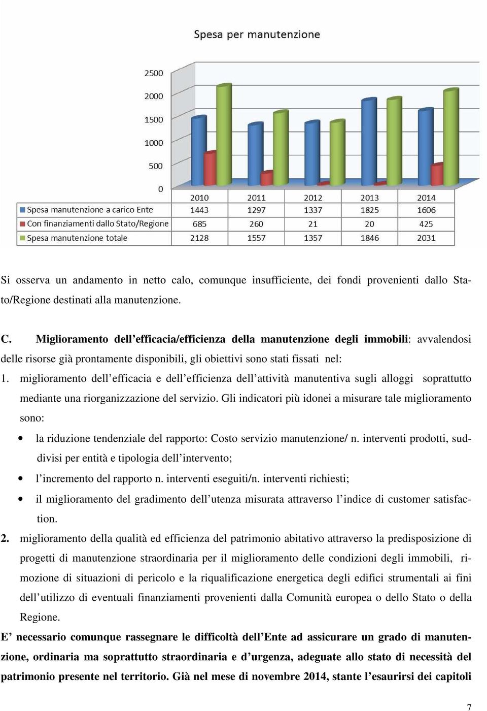 miglioramento dell efficacia e dell efficienza dell attività manutentiva sugli alloggi soprattutto mediante una riorganizzazione del servizio.