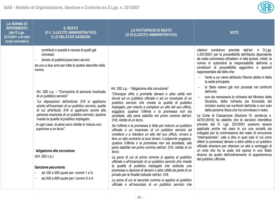 tesi descritte nella norma. Art. 320 c.p.