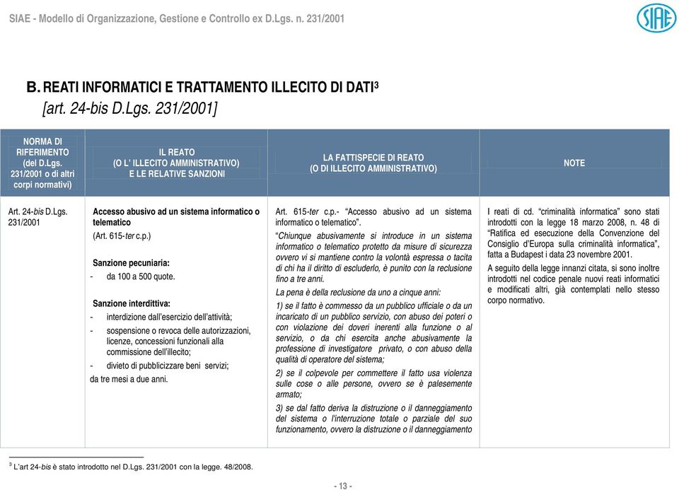 Sanzione interdittiva: - interdizione dall esercizio dell attività; - sospensione o revoca delle autorizzazioni, licenze, concessioni funzionali alla commissione dell illecito; da tre mesi a due anni.